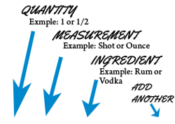 How to add ingredients.